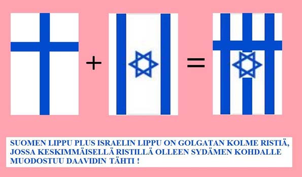 Suomi ja Israel liput